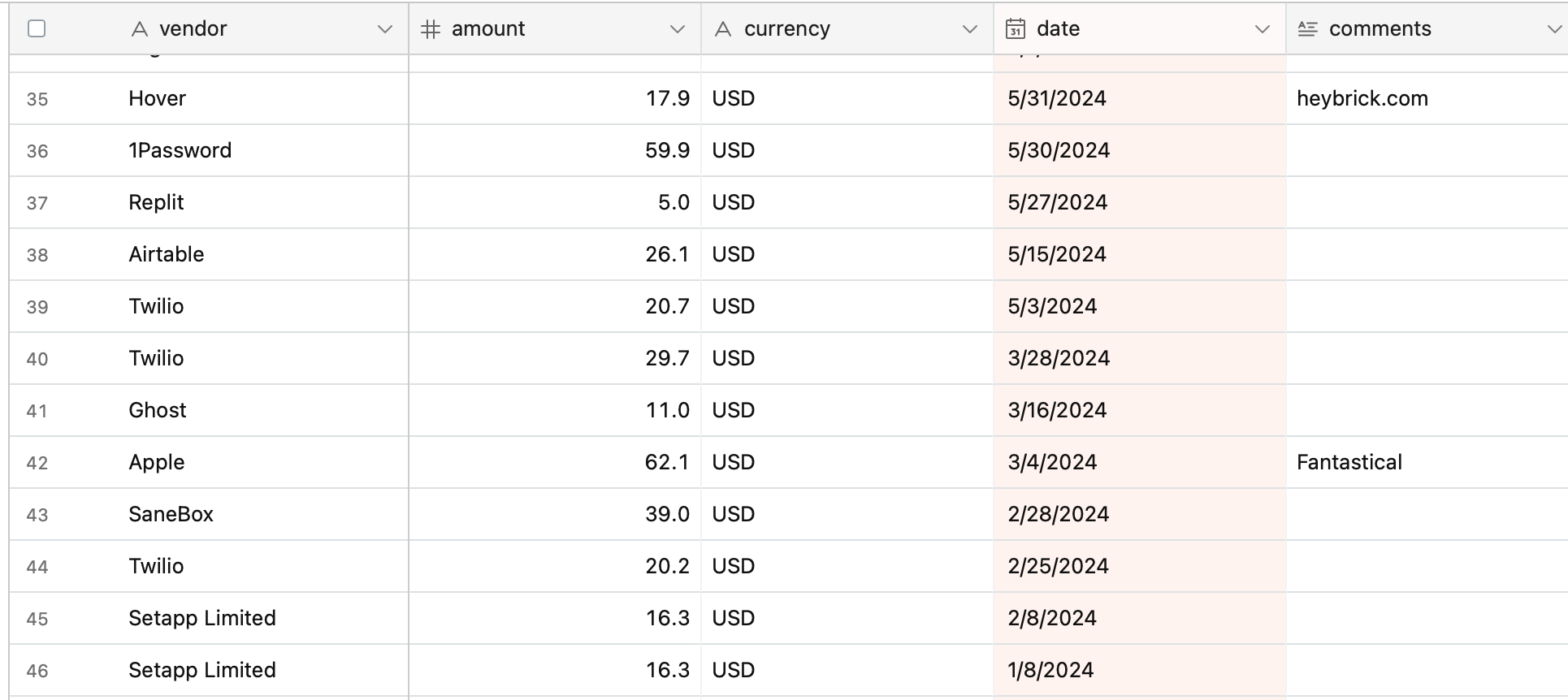 Simple Butler Service to Automate Everyday Tasks
